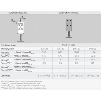 Podstawa słupa - regulowana czarna - PSRT 60-200x136 GRUNDLINE - 4