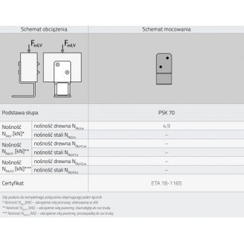 Podstawa słupa - do betonu - PSK GRUNDLINE - 5
