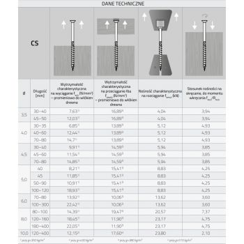 Wkręt ciesielski z łbem stożkowym 3,5 mm - CS - karton DMX - 15