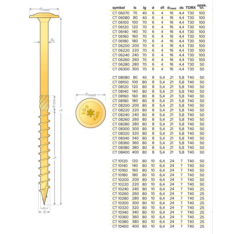 Wkręt ciesielski z łbem talerzowym 6mm - CT - karton DMX - 32